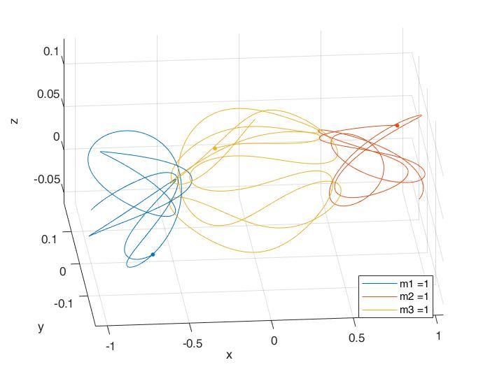 Three Body Problem – Engineering Projects