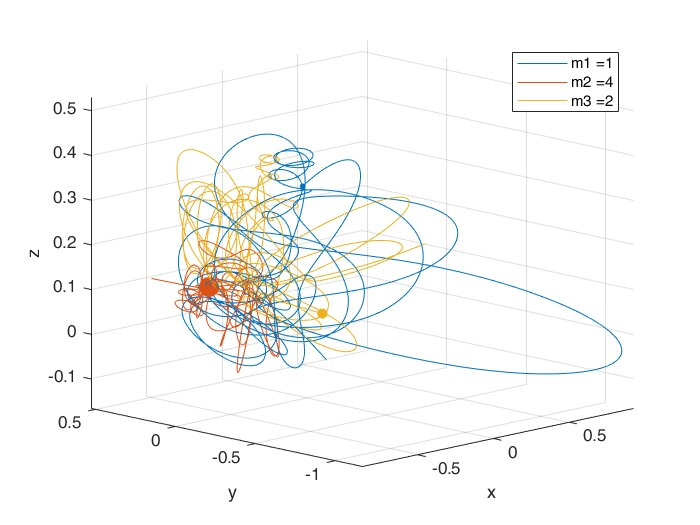 Three Body Problem – Engineering Projects